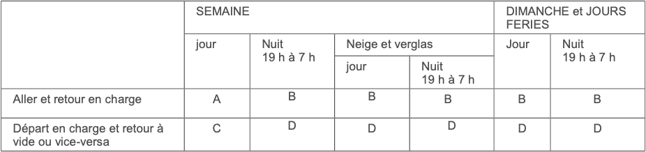 tableau tarifs taxis